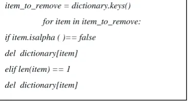 Table 3: format of the vector count matrix of pre processed training set corpus 