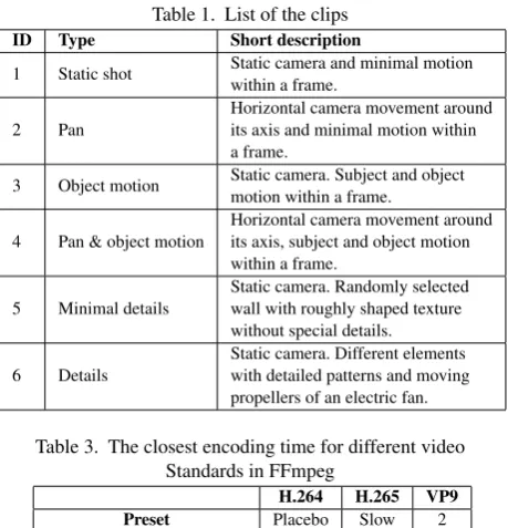 Table 1. List of the clips