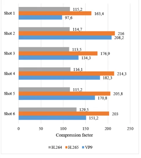 Fig. 4.Compression factor