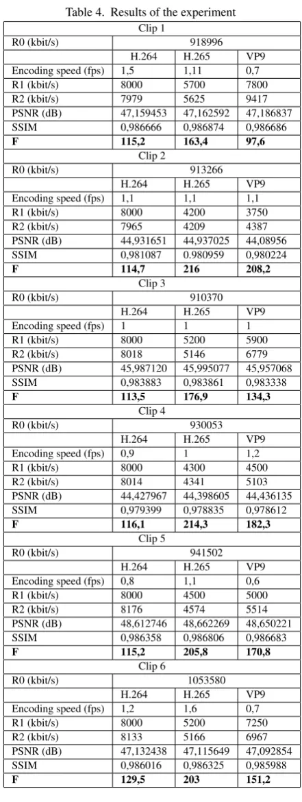 Table 5. Bit rate savings
