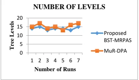 Figure 4: Memories Used 