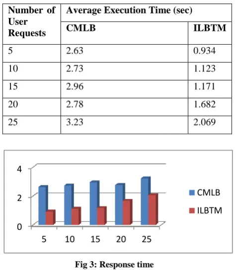 Table 1. Configuration of Datacenters 