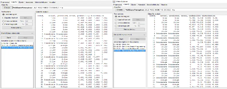 Figure 4.11 shows the confusion matrix that was used to interpret the results of the true positive and negative alongside the false positive and negatives of the validation results