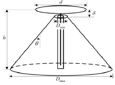 Fig. 2 Conventional discone antenna  
