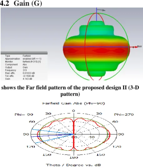 Fig. 7 shows the Far field pattern of the proposed design II (2-D pattern) 