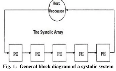 Fig. 1:  General block diagram of a systolic system   