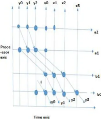 Fig. 15: Space-time representation of the B1 (2nd order) design 