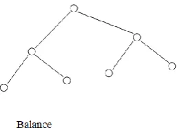 Fig 3: Balance Strategies 