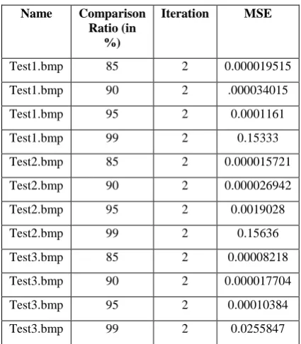 Figure 1: Test Image 