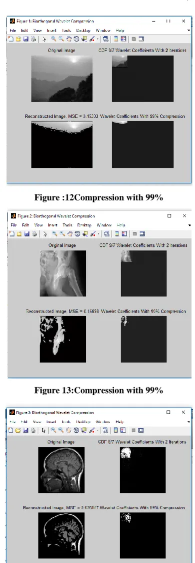 Figure :12Compression with 99% 