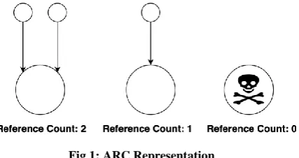 Fig 1: ARC Representation 