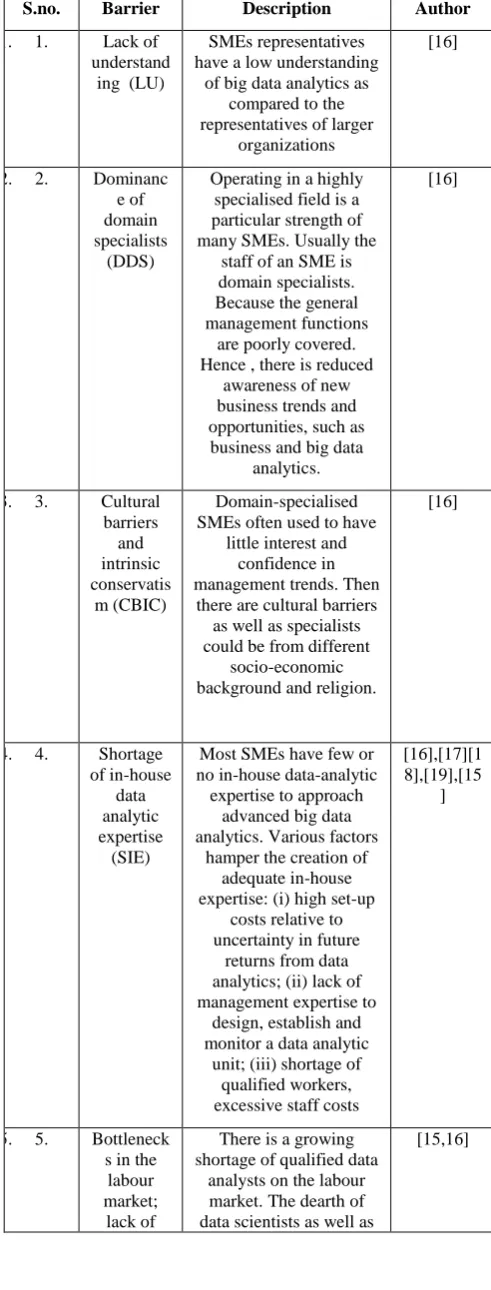 Table 1. Compilation of various barriers to adoption of big data analytics in SMEs 