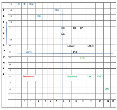 Table 9 : Iteration VII 