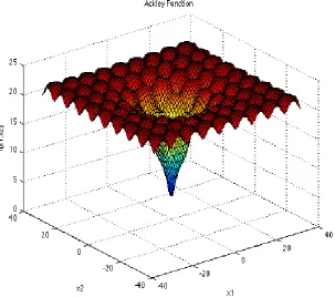 Figure 1. Ackley Function  