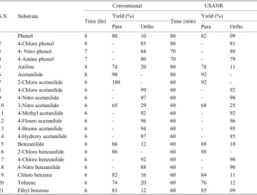 Table 2. Ultrasonically assisted potassium chromate catalyzed regio selective nitration of anilides, non-activated and moder-ately activated organic compounds under mild acid conditions