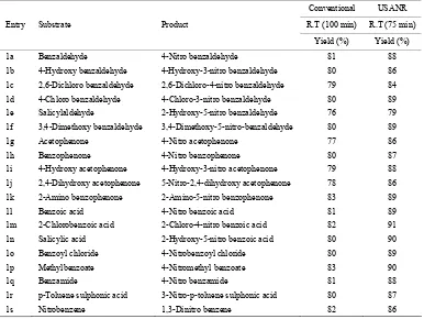 Table 5. Ultrasonically assisted sodium bismuthate catalyzed nitration of non-active and moderately active aromatic organic 