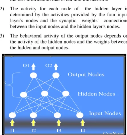Figure 2. Simplified view for interactive learning process {Adapted from [51]}. 