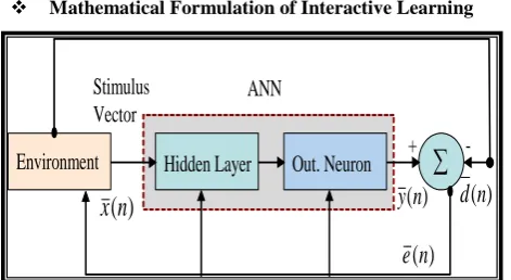 Figure 3. Generalized ANN block diagram simulating two diverse learning paradigms adapted from [52]