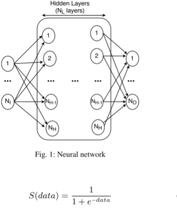 Fig. 1: Neural network