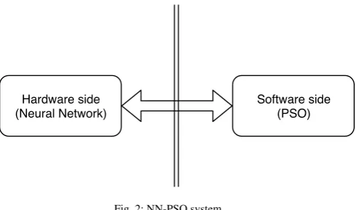Fig. 2: NN-PSO system