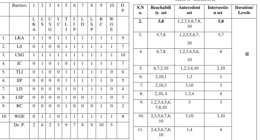 Table 6.   Iteration II 