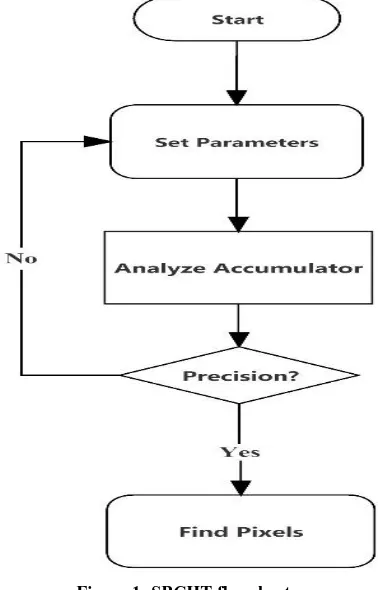 Figure 1: SBCHT flowchart 