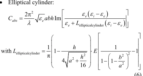 Table 1The surrounding dielectric medium is considered to be 