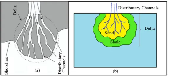 Figure 18. Major direction variogram-Facies.   