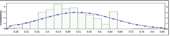 Figure 32. Three-dimensional Permeability model. 