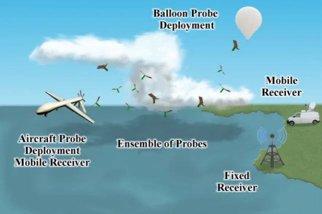 Figure 1. GlobalSense system deployment concept. 