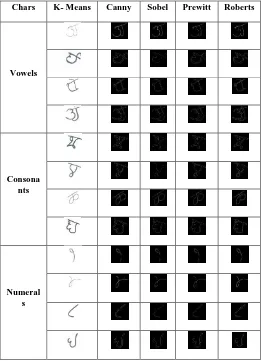 Table 2. The graphical representations of performance of various techniques based on measures are shown in Fig.1