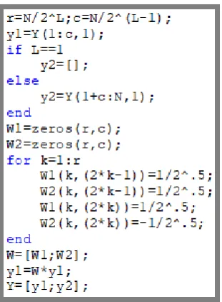 Fig 6: haarbasic program for decomposition level L