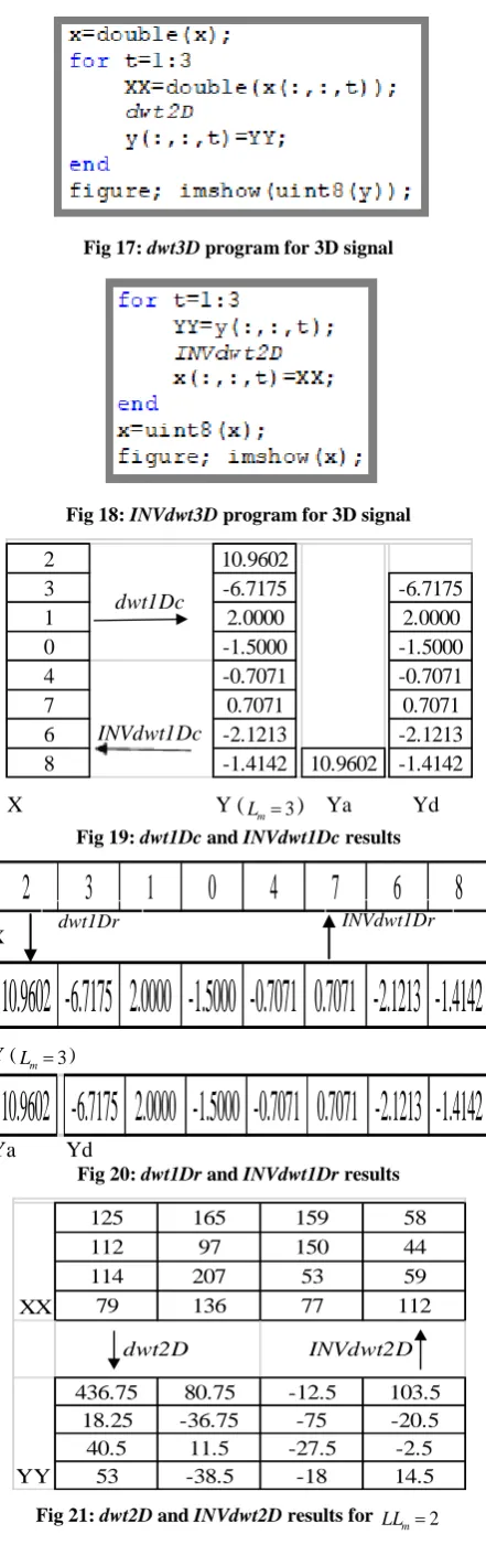 Fig 21: dwt2D and INVdwt2D results for LL2m