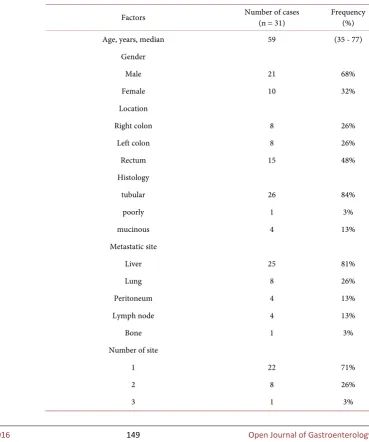 Table 1. Patient characteristics. 