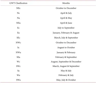 Table 3. Frequency rates observed in the CKM-9 and GWT-16 classifications of COST7333