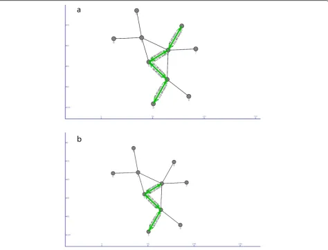 Fig. 4 Throughout of CCN-IoV: a throughout in the V2V communications and b throughout in the V2R communications