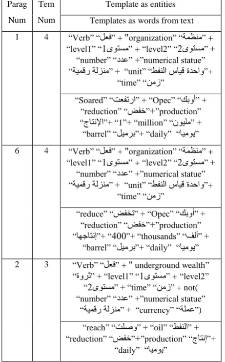 Table 3. Extracted Templates from First Text 