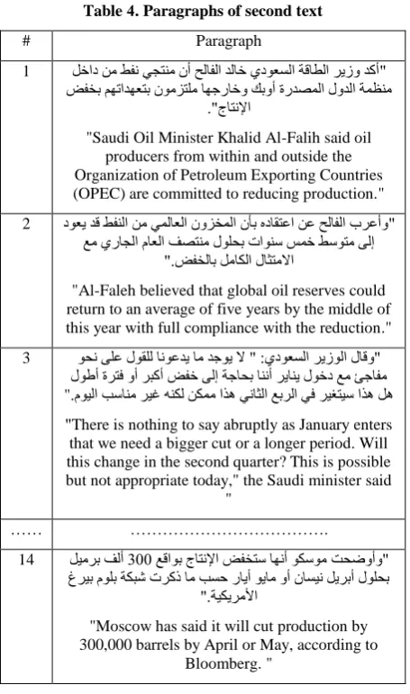 Table 4. Paragraphs of second text 