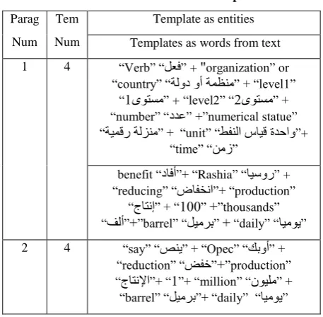 Table 8. Some of Extracted Templates 