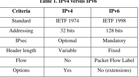 Table 1. IPv4 versus IPv6 