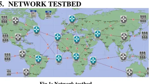Fig 1: Network testbed 
