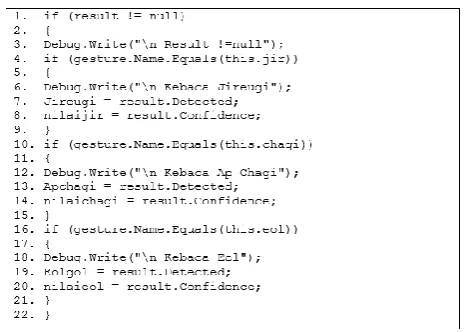 Figure 13. Recognition in Decision Tree 