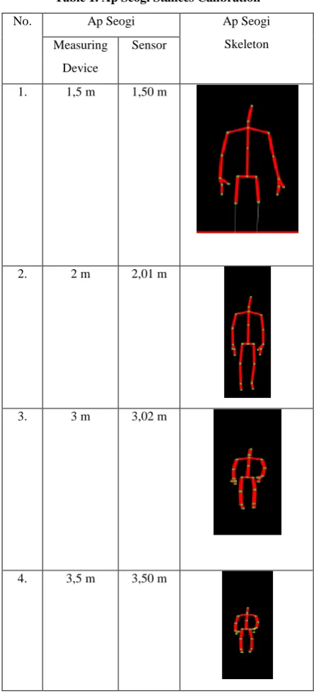 Table 1. Ap Seogi Stances Calibration