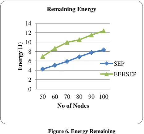 Figure 6. Energy Remaining 