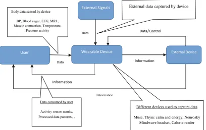 Fig 1: Working model 