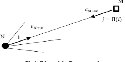 Fig 1: Edges of the Tanner graph 
