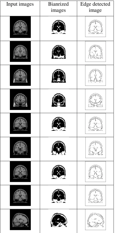 Table 5: Comparison of MAFA results with other tests 