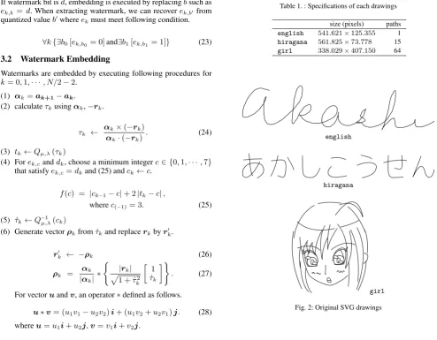 Table 1. : Speciﬁcations of each drawings
