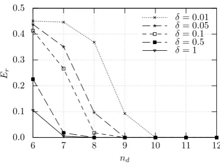 Fig. 12: Robustness against scaling : english