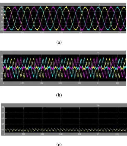 Fig 5: Harmonic spectrum without active filter. 